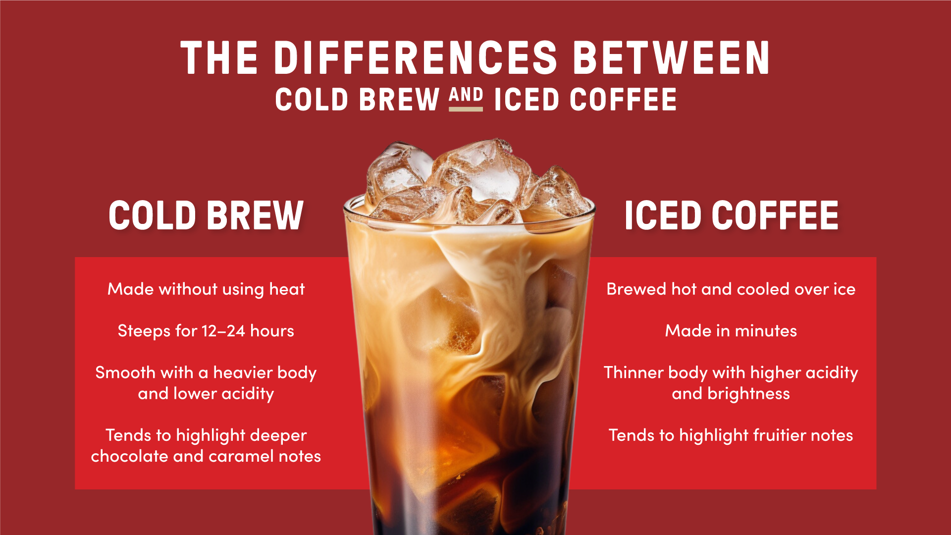 FY25-Q1-Cold-Coffee-Info-Graphic_FY24_401450