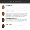 Breakfast Blend Medium Roast 4 Cup Filter Pack Coffee