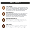Breakfast Blend Ground Coffee Packets 3.0 oz. 20 Count